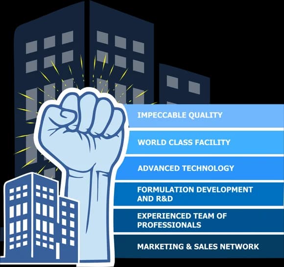 Pharmaceutical Strengths